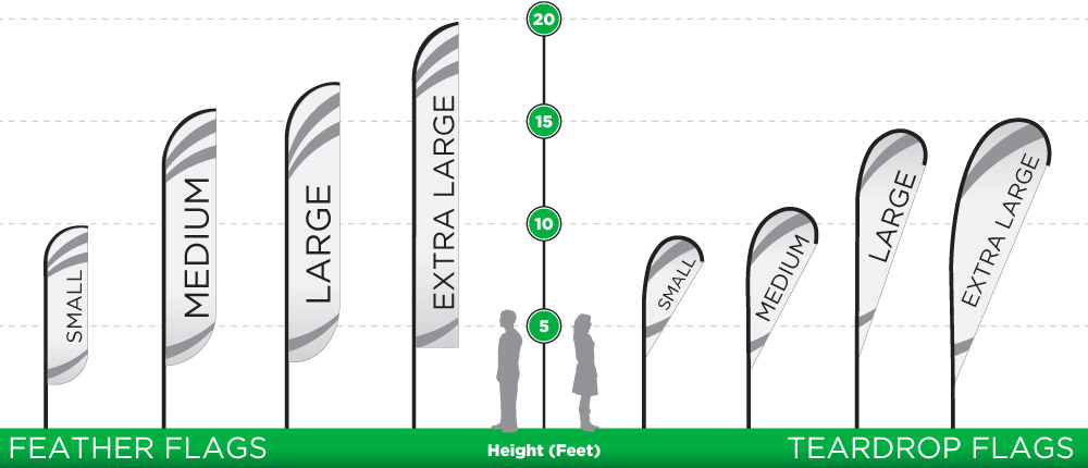 Advertising Flag Sizing and Style Graphic